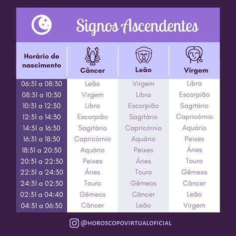 ascendente como saber|Calculadora de Ascendente: descubra o seu signo。